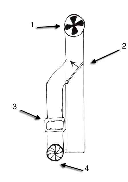 the fart mechanism